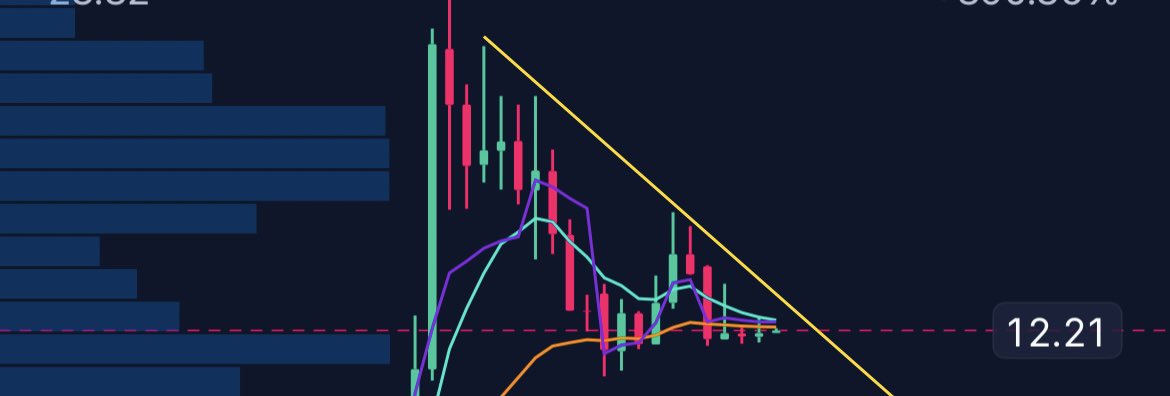 ⚡️Betting on Trades⚡️ tweet media