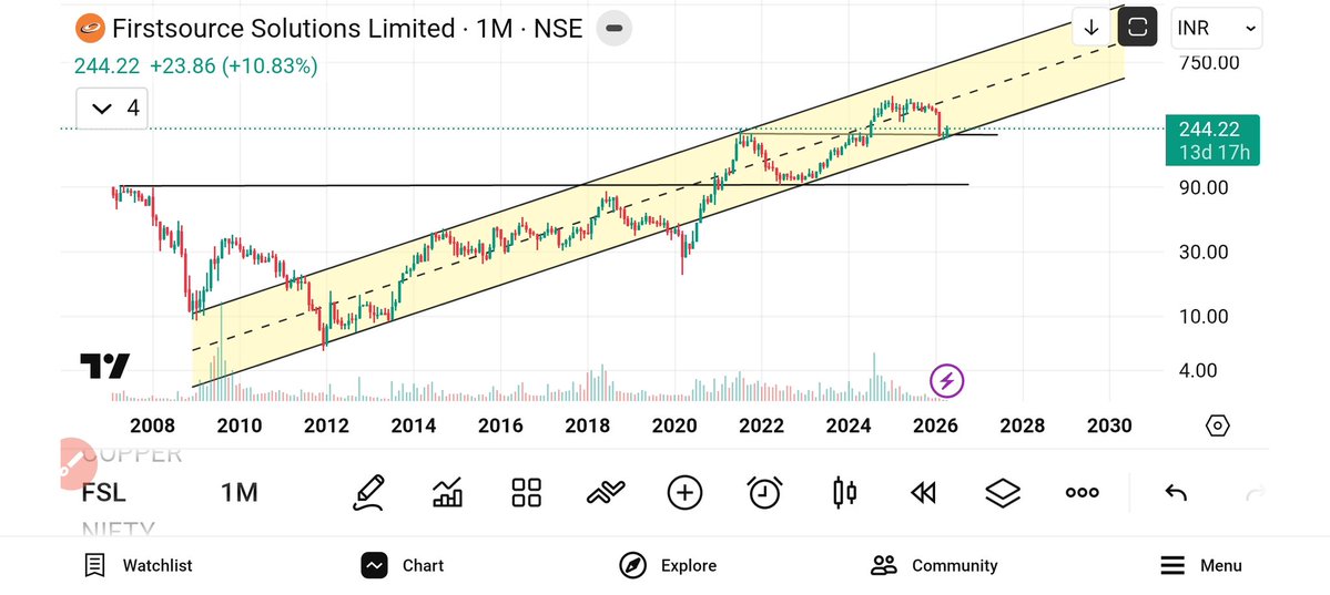 jeevaryan's tweet image. #FSL
Cmp-244