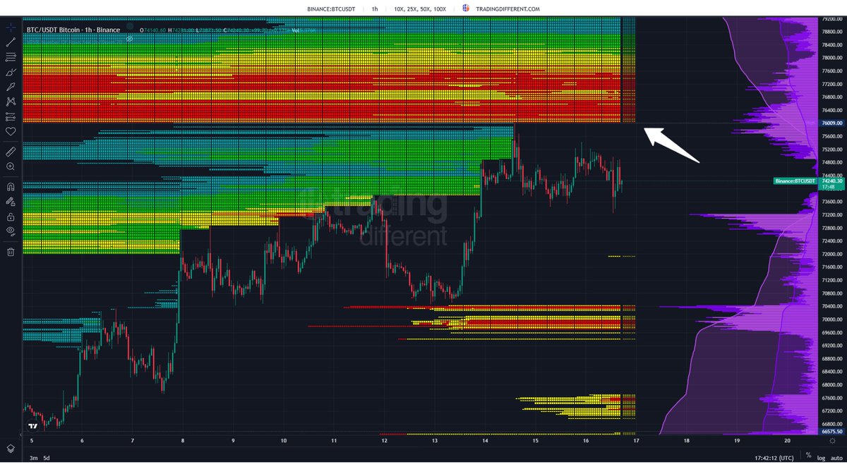 Trading Different tweet media