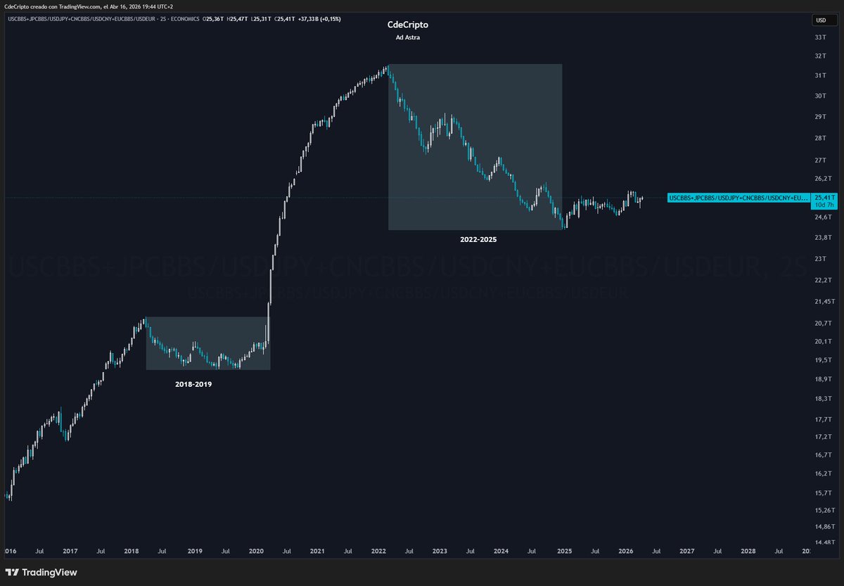 CdeCripto tweet media