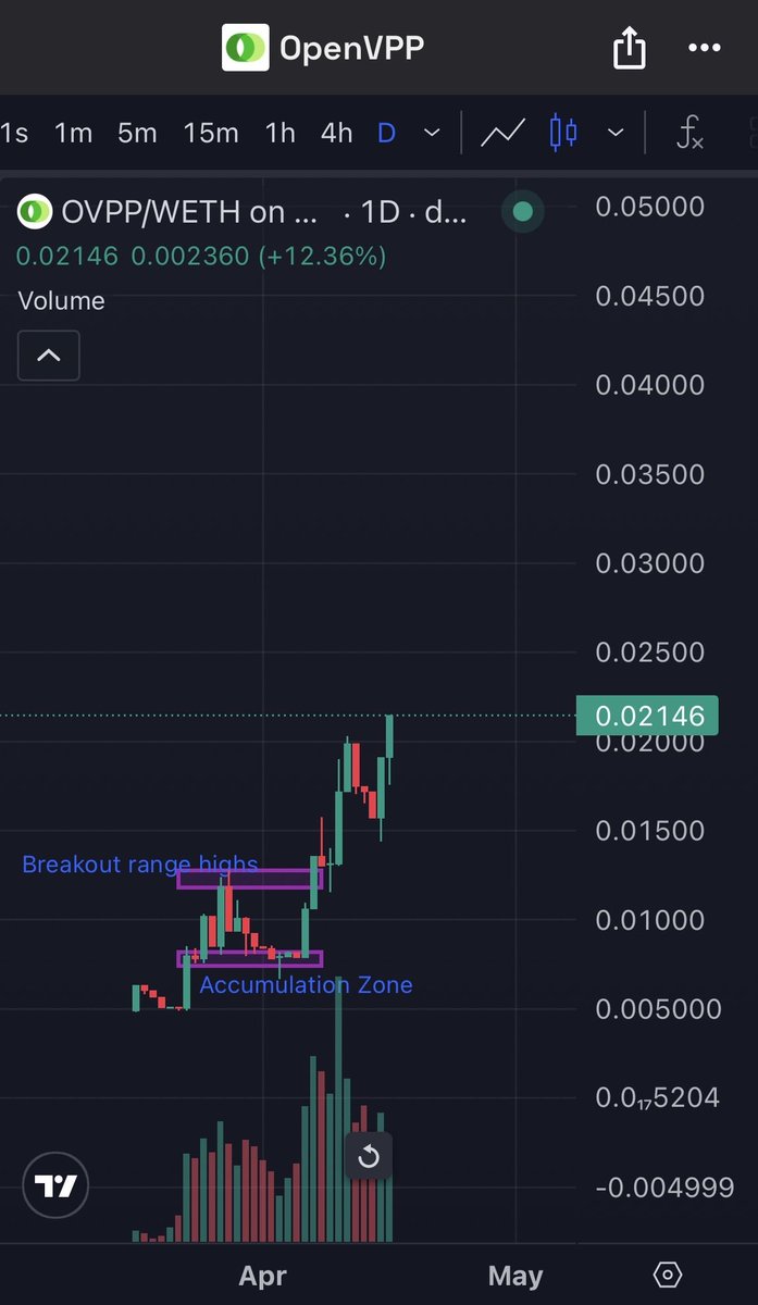 Sharky.eth tweet media