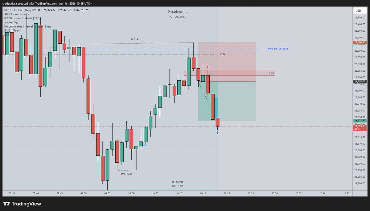 traderxkira's tweet image. $NQ - Caught a quick scalp this morning with my main trading model (IFVGs) 🎯

🔳Daily EQ swept
🔳SMT w/ ES
🔳1m TF
🔳+1RR

#IFVG #ICT #MNQ #NQ