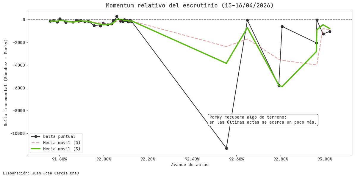 Juan José García Ch. tweet media
