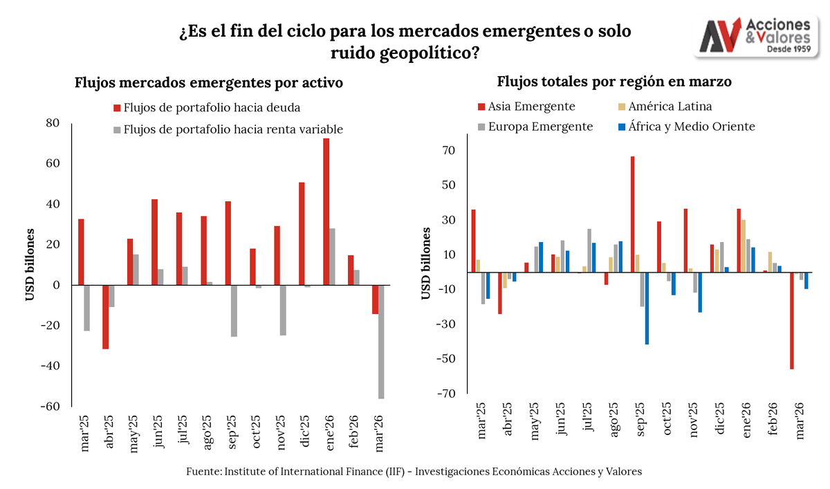 Acciones y Valores - Investigaciones Económicas tweet media
