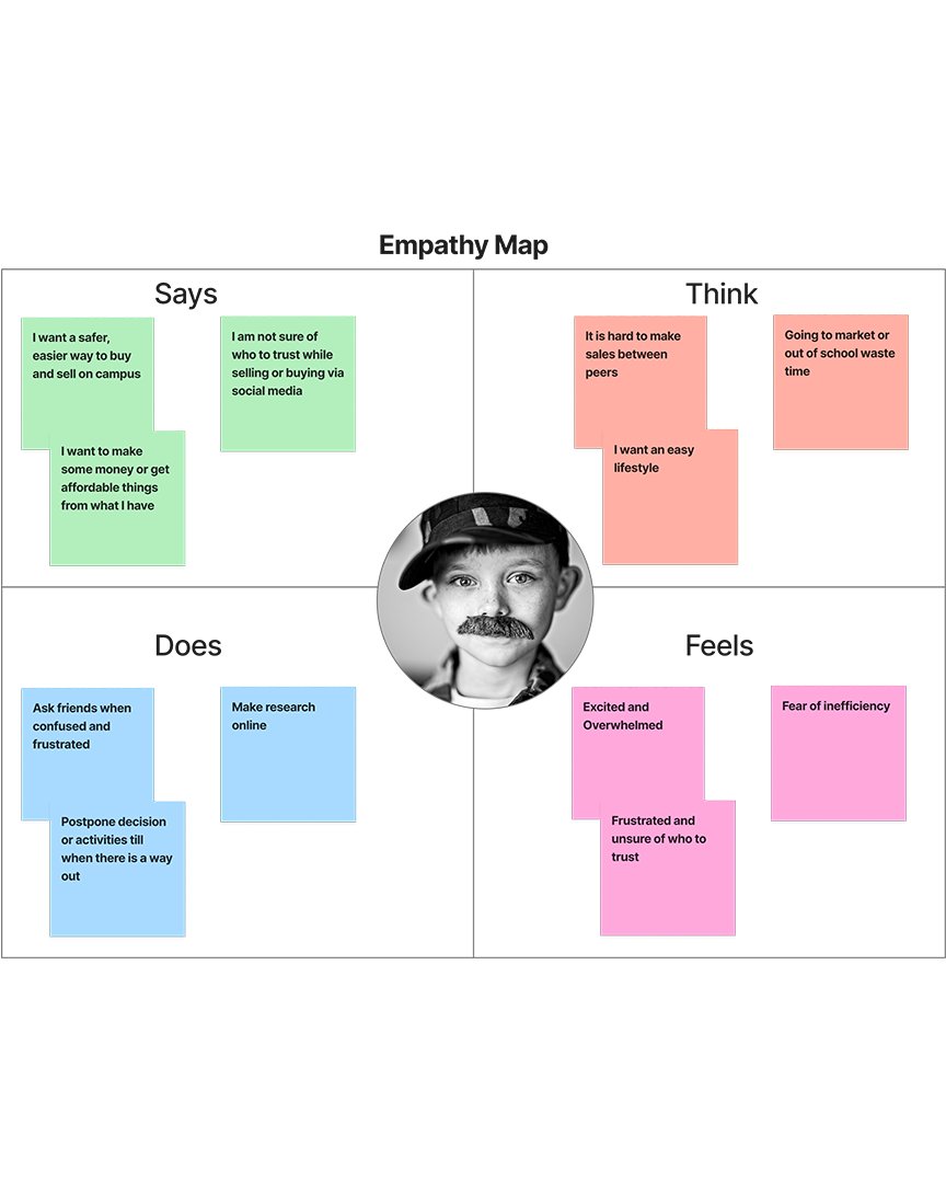 O_Ggeorge's tweet image. A beautiful UI can never fix a broken user experience. 🧠✨

Before I designed a single screen for Tush Market, I had to answer one crucial question: Why is campus trading actually failing? 🤔📉

I stepped away from Figma and built an Empathy Map👇
#uiux #productdesign #Tech #ui