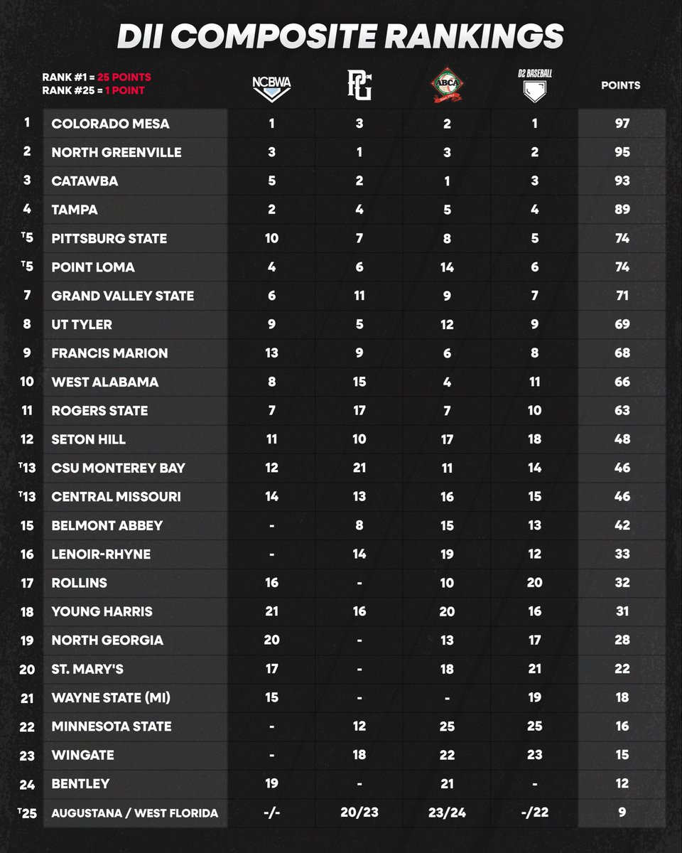 College Baseball Hub tweet media