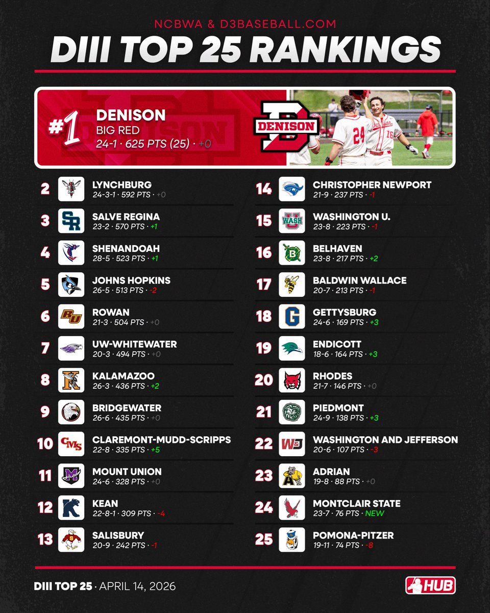 College Baseball Hub tweet media