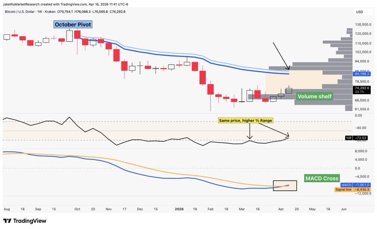 Jake Wujastyk tweet media