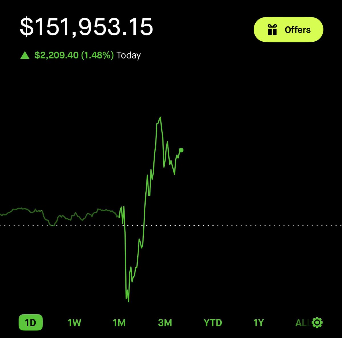 US Secretary of Options tweet media