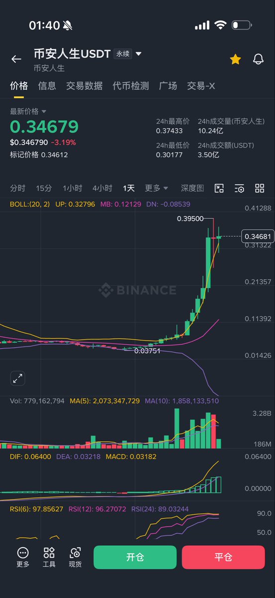 kkwseven's tweet photo. 这行情狗路过都忍不住开一单吧 https://t.co/01bpUtW93D