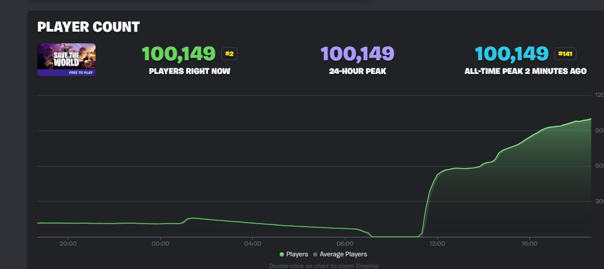 FossilSouthie tweet media