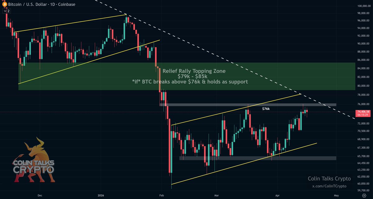 𝙲𝚘𝚕𝚒𝚗 𝚃𝚊𝚕𝚔𝚜 𝙲𝚛𝚢𝚙𝚝𝚘 🪙 tweet media