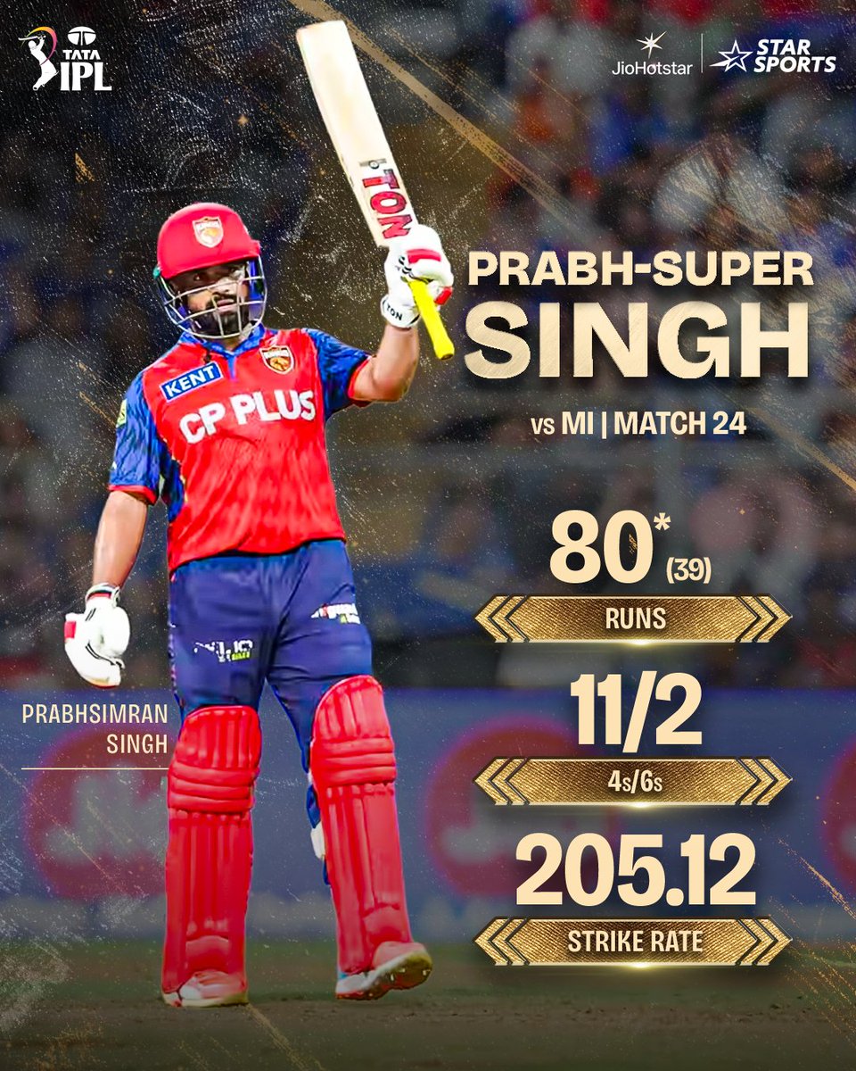 CelebrityGalax's tweet image. STAR SPORTS POSTER FOR PRABHSIMRAN SINGH SMASHED 80* ON JUST 39 BALLS. #MIvsPBKS #PrabhsimranSingh #MI #PBKS