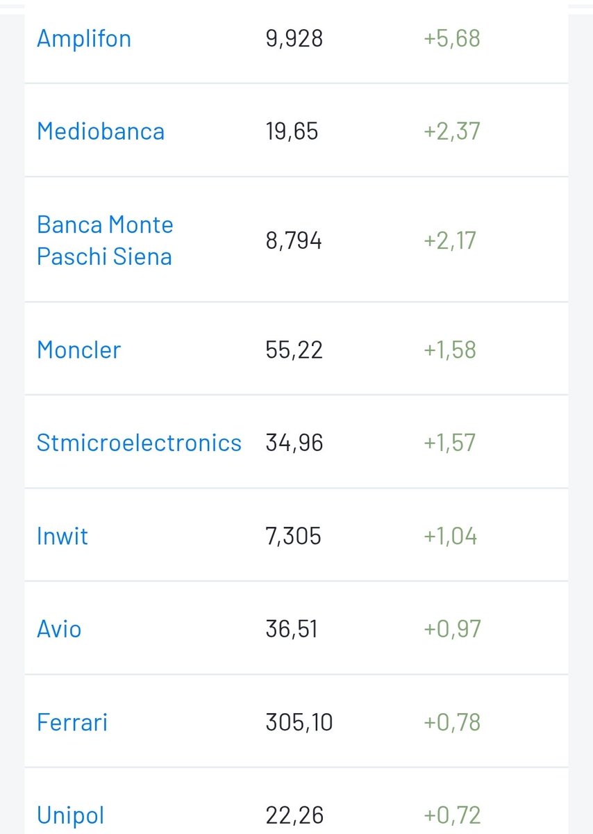 RE_DI_DIVIDENDI's tweet photo. #Ftsemib chiude a -0.2% sostanzialmente piatto.
Interessante notare che sono più comprati i titoli rimasti indietro.
#Amplifon #INWIT #STM #Mps
Energetici in calo nulla di grave
Sono un player importante in questo contesto geopolitico
https://t.co/sXN5fieSEN
#Eni #Shell #WTI https://t.co/GsCrGmU0Bq