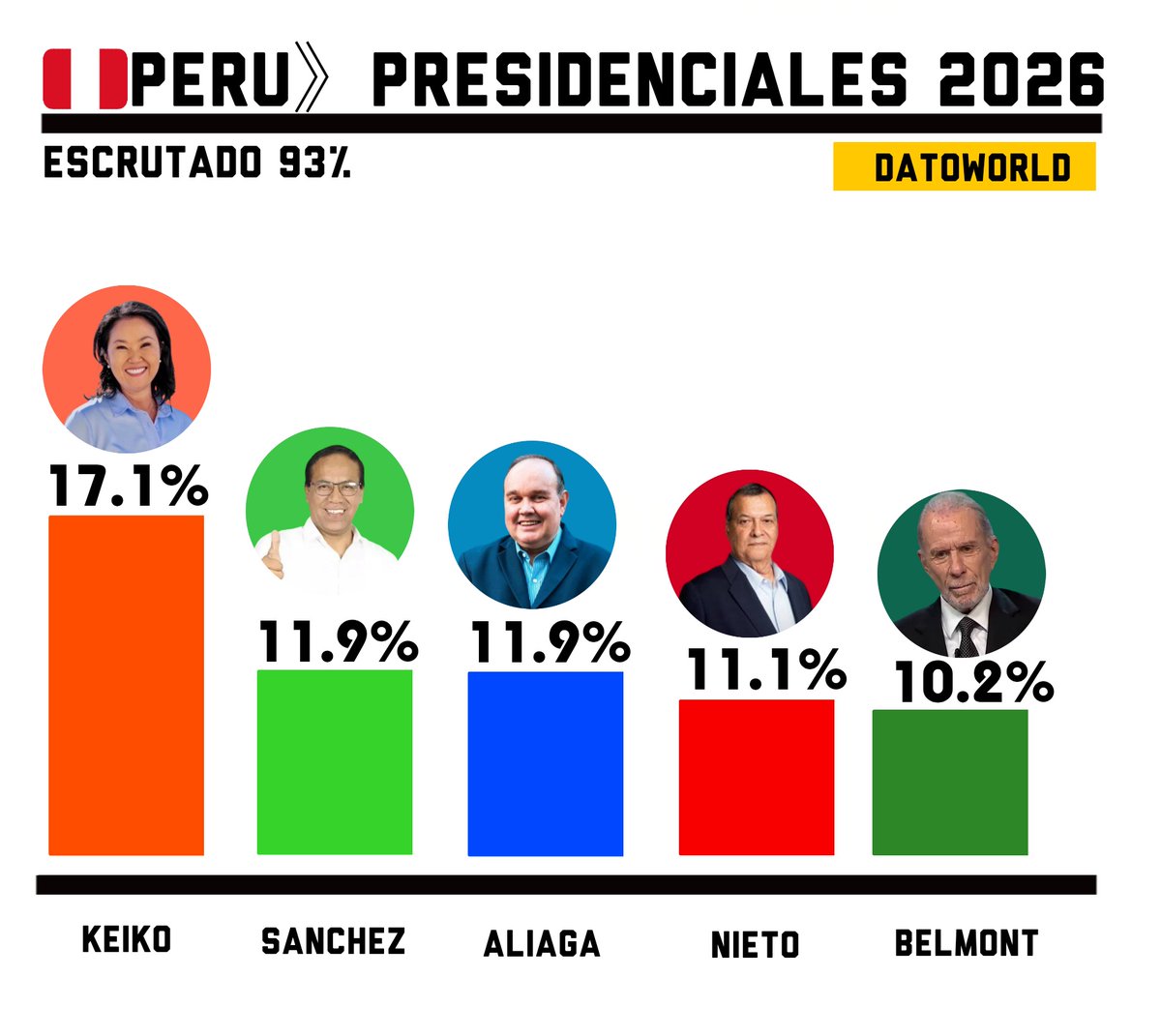 DatoWorld tweet media