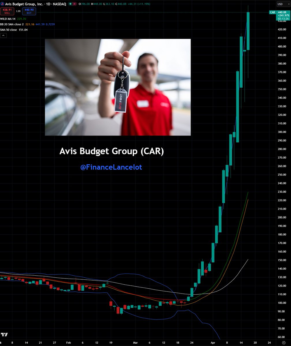 Financelot tweet media