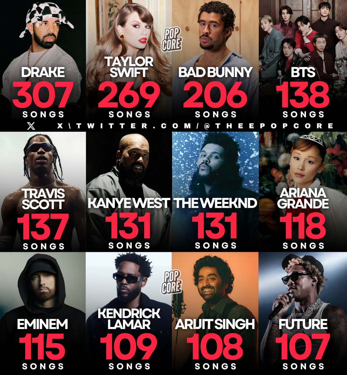 Pop Core tweet media