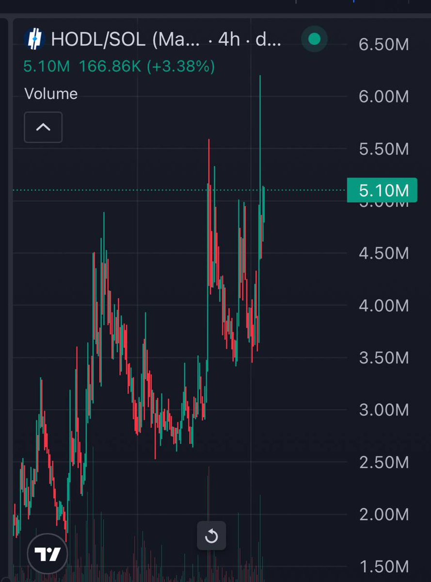 MoneyLord tweet media