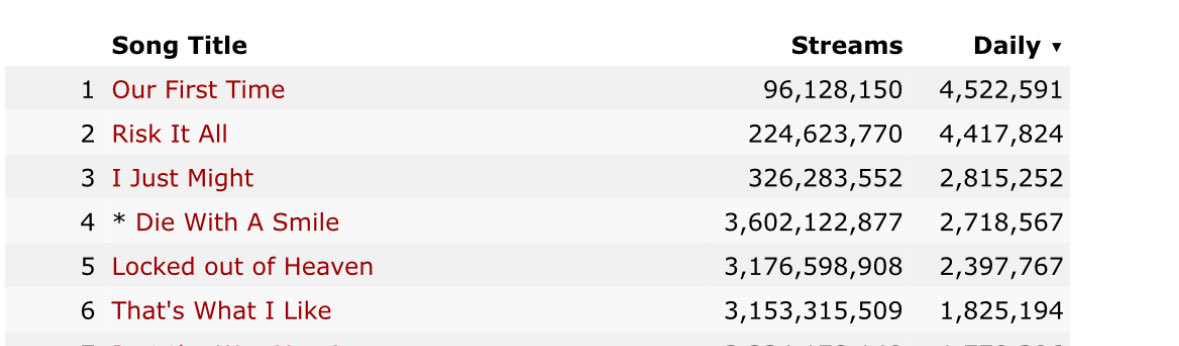 cosmic love tweet media