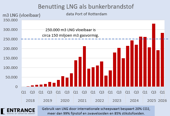 Martien Visser tweet media
