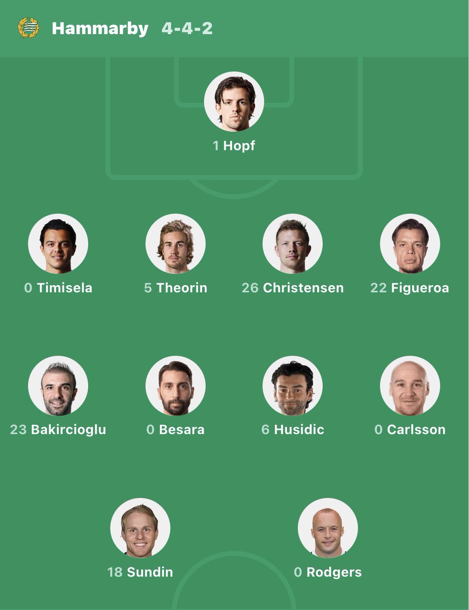 🟢HAMMARBY STOCKHOLM ⚪️ tweet media