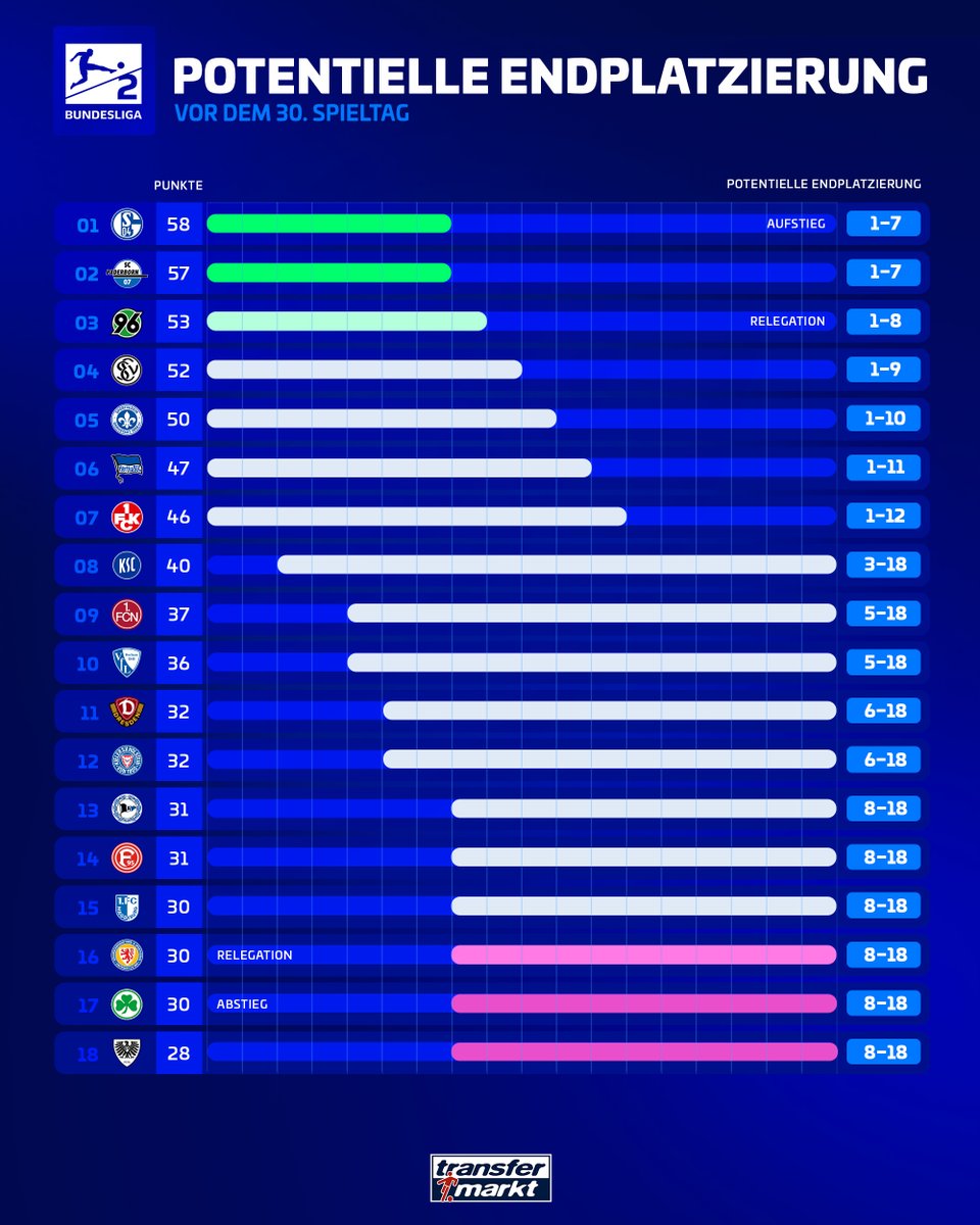 Transfermarkt tweet media