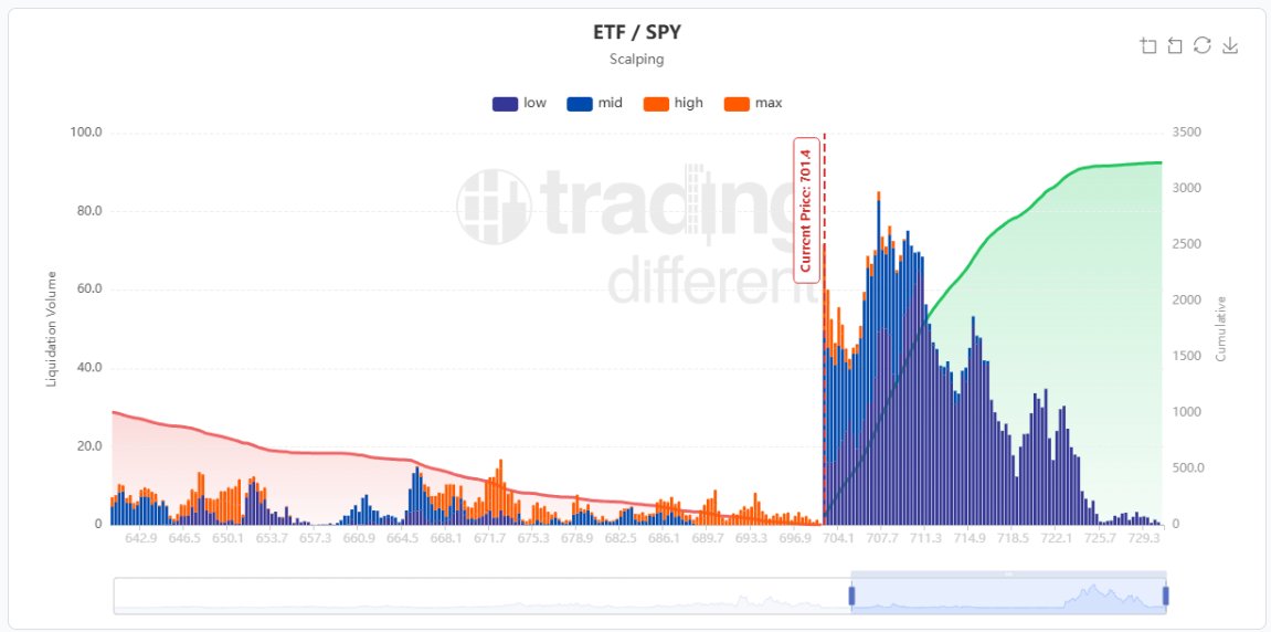 Trading Different tweet media