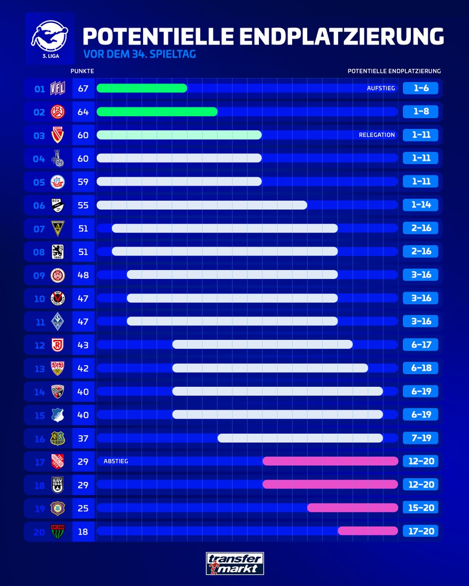 Transfermarkt tweet media