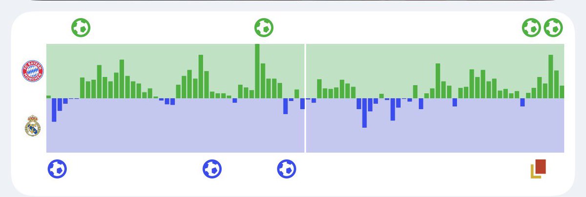 Claro, culpa del árbitro y no de la lamentable calidad y volumen de juego que tienen vs buenos equipos.