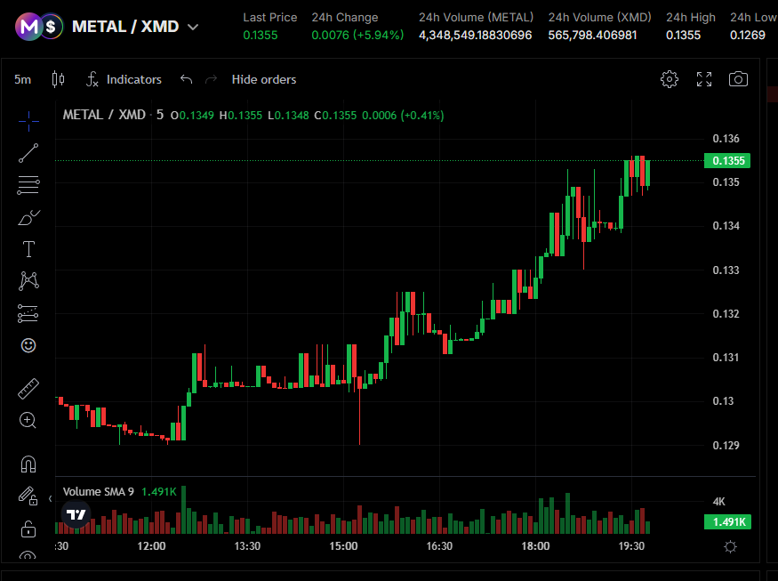 MadBlocks tweet media
