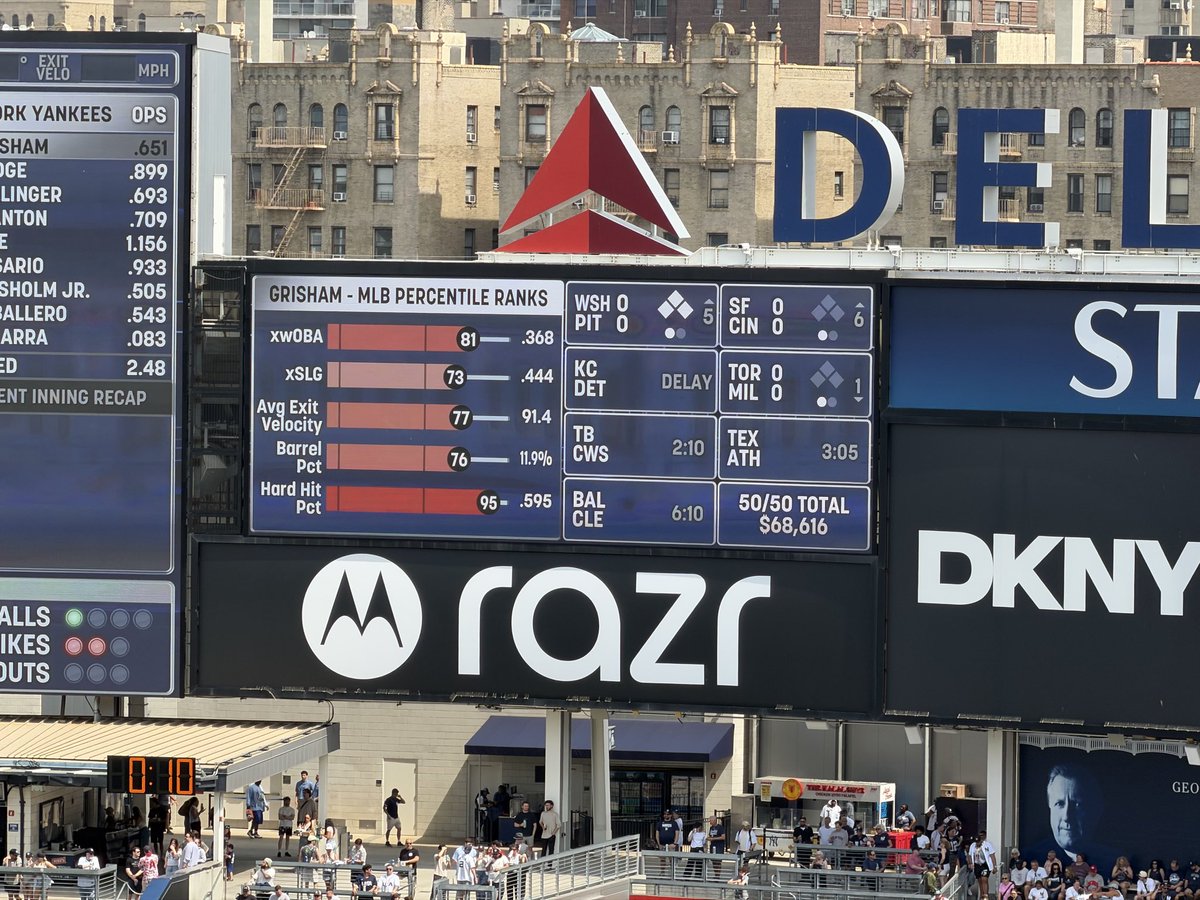 Roto_Frank's tweet photo. Statcast percentile rankings added to Yankee Stadium, love it! https://t.co/OxNU3zizhT