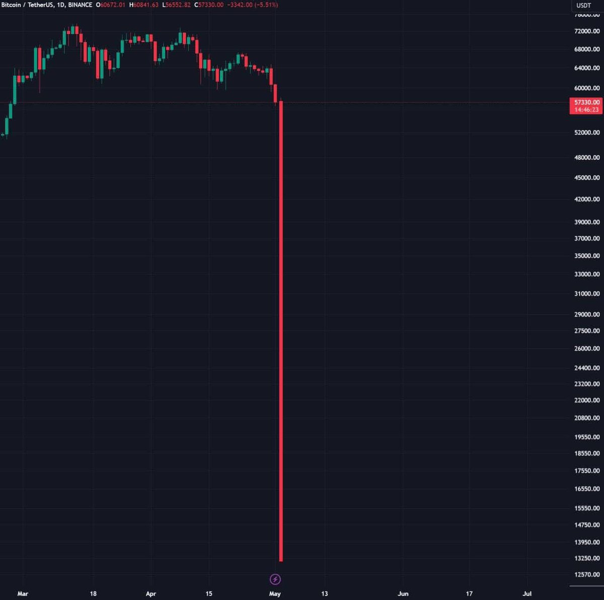 Crypto Stelvio ⚡️ tweet media