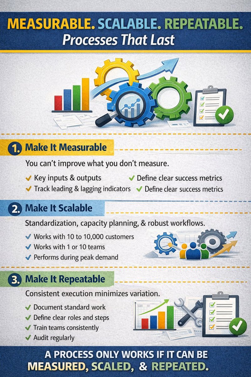🔁📊 If It’s Not Measurable, It’s Not Manageable. If It’s Not Repeatable ...