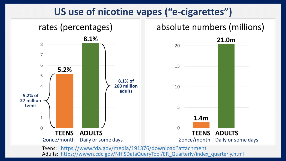 Charles A. Gardner, PhD tweet media