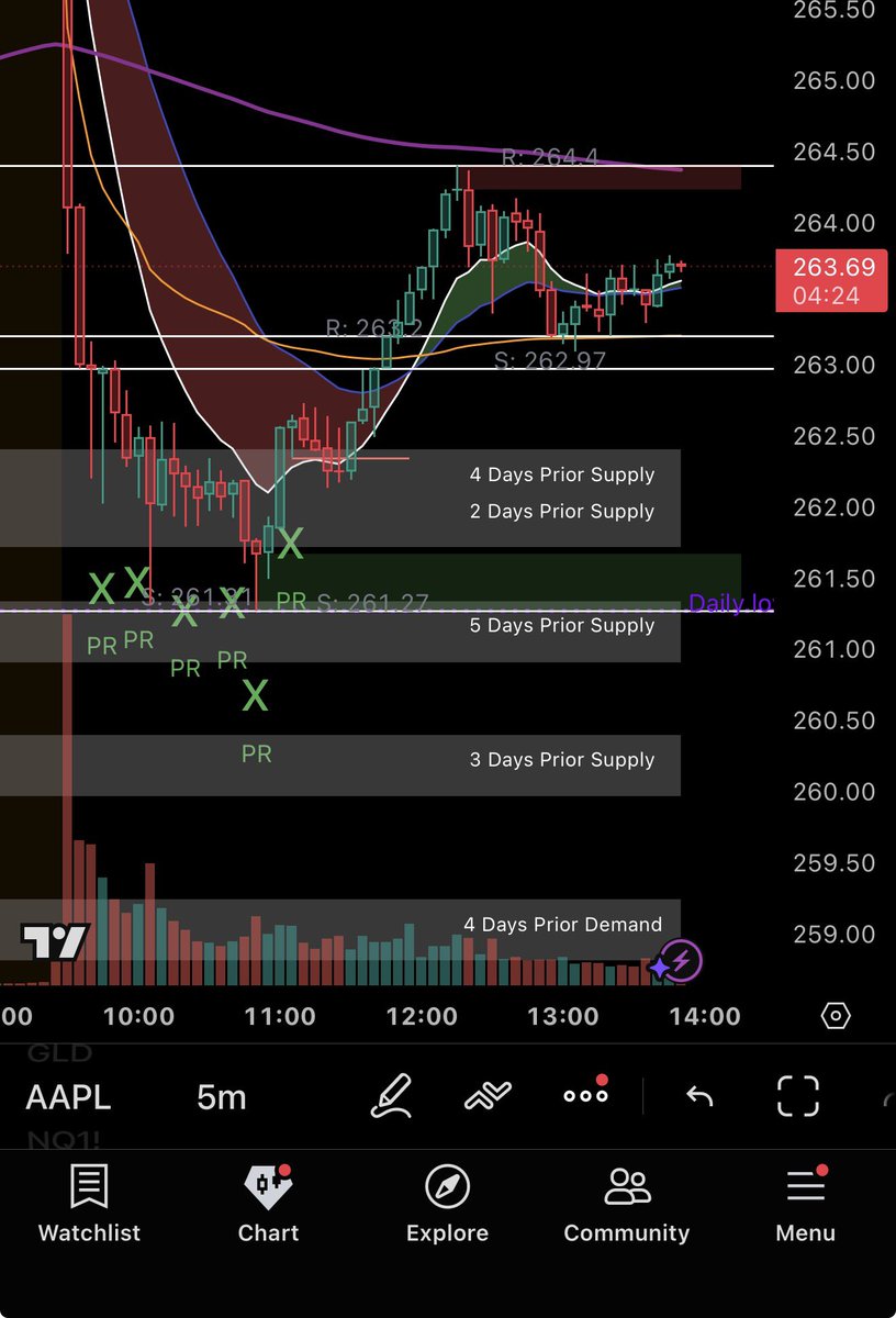 Stock Man Trading tweet media