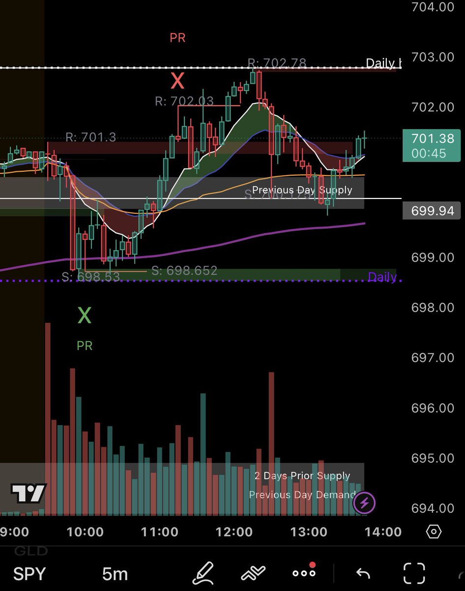 Stock Man Trading tweet media