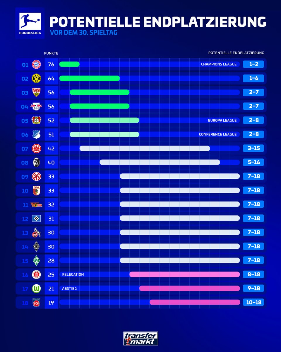 Transfermarkt tweet media