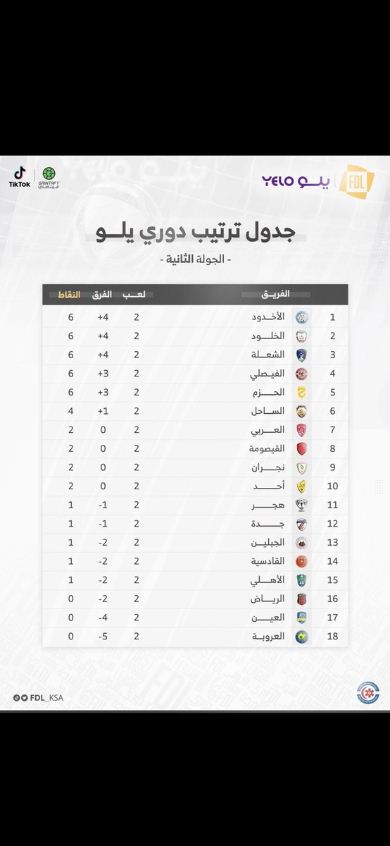 عبدالرحمن العتيبي tweet media