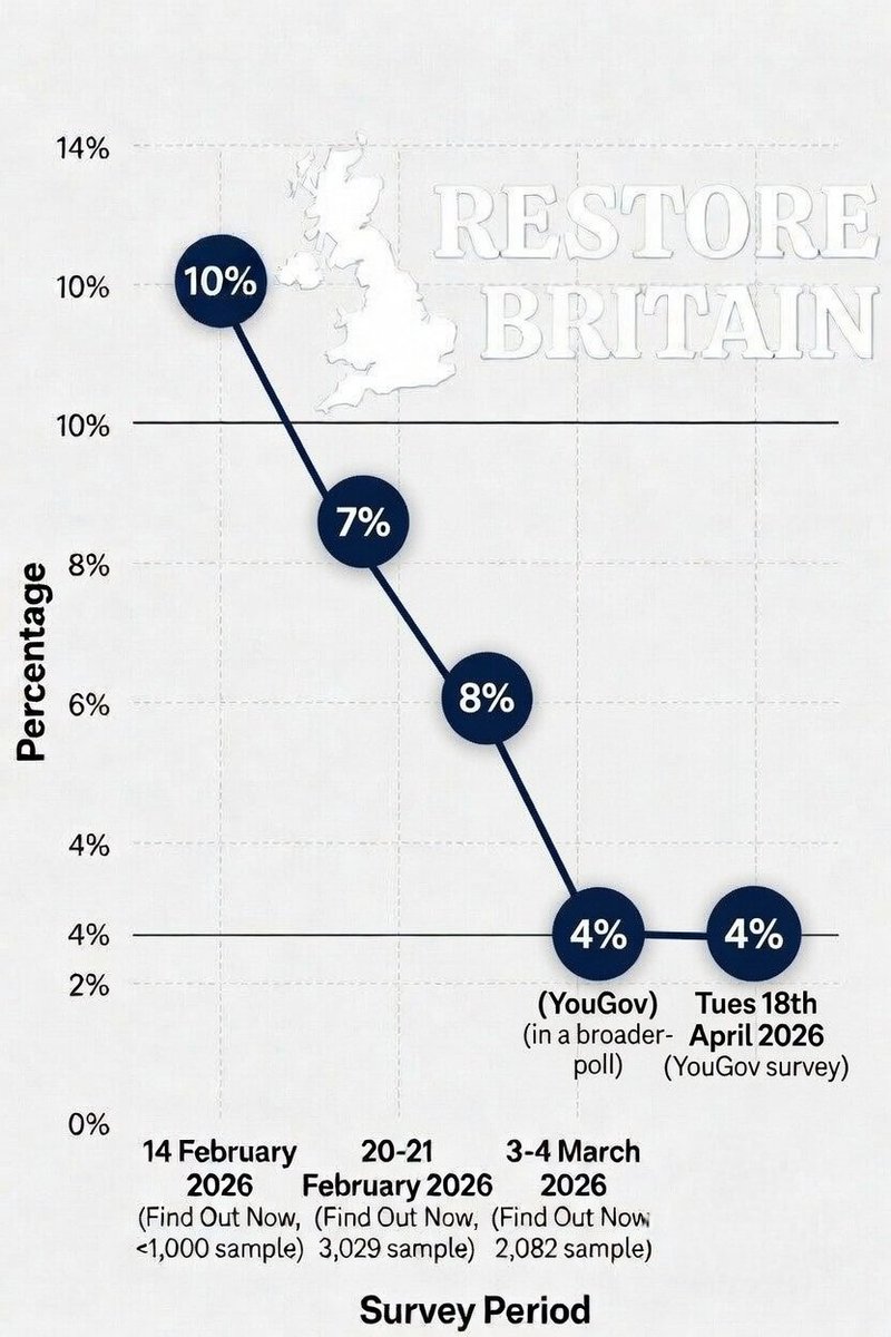 Sweettalkin53's tweet image. It's been going down not showing growth 😅😅😅😅😅
# Gaslighting