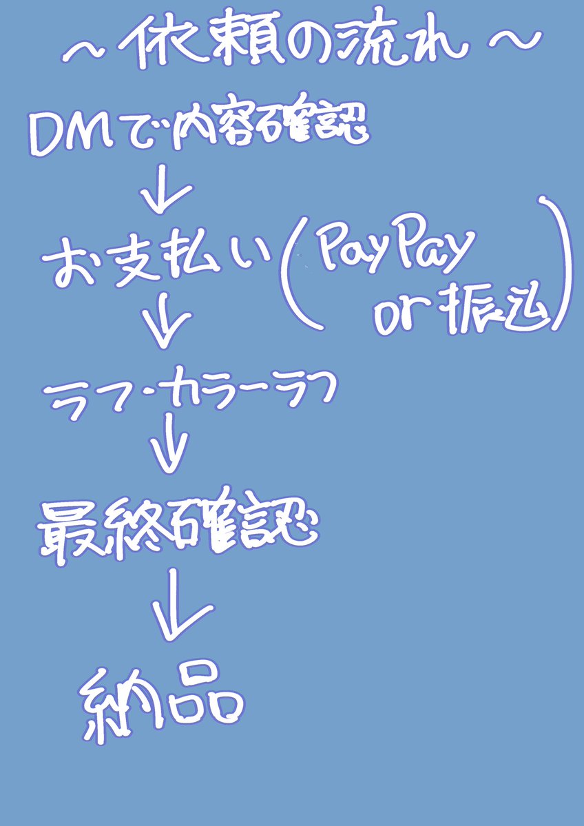 りｭな tweet media