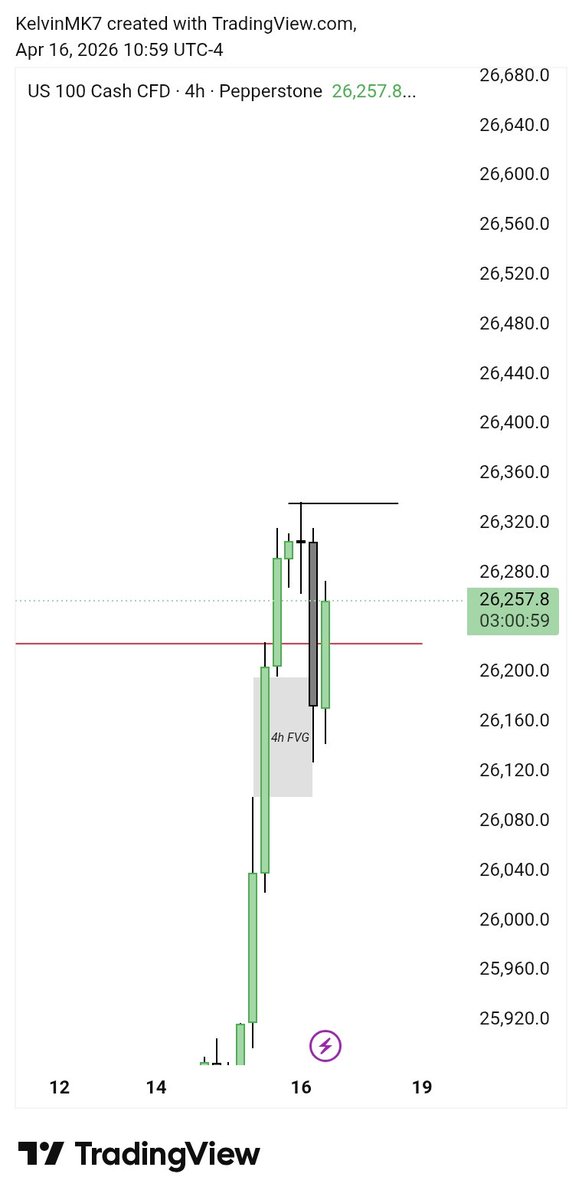_murithik's tweet photo. #NQ (cfd us100)
4h continuation IRL - ERL https://t.co/2Jz3Q3CDR9