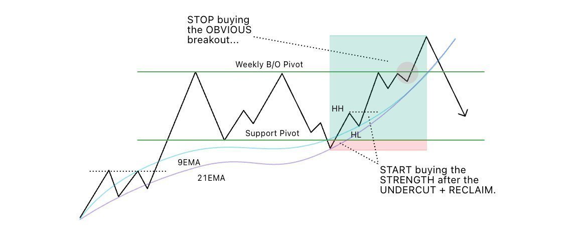 ohiain's tweet photo. If this has been your focus over the last month and you’ve been positioned in leaders with tight risk:

It’s probably not a bad time to start taking off small profits &amp; sit.

This has been the play all year (buying strength the right way), now it’s about managing it just as well. https://t.co/VIiOKSXeE2