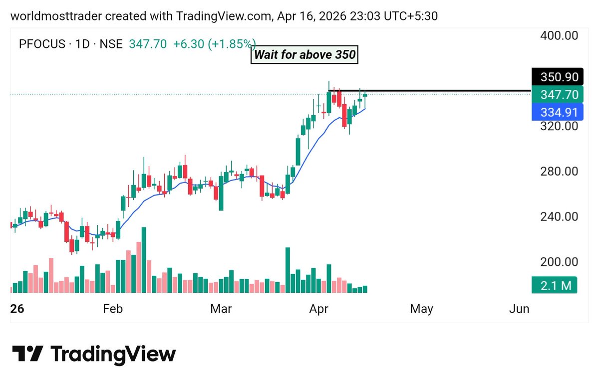 STOXLINE1's tweet image. Top 06 strong Stocks for tomorrow 📊 (16-04-2026)

- 20-30% Upside Potential in Swing Basis for Next Week.
Save it for Later 🔖

01). #SCI

Momentum start above - 290
02). #Centum

Momentum start above - 3060
03). #PFOCUS 

Momentum start above - 350
04). #ASTRAMICRO