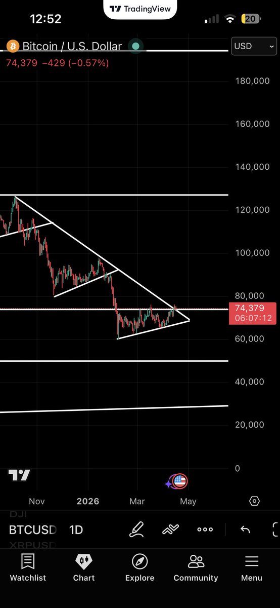 trading cat (@S_C_Butler) / Posts / X