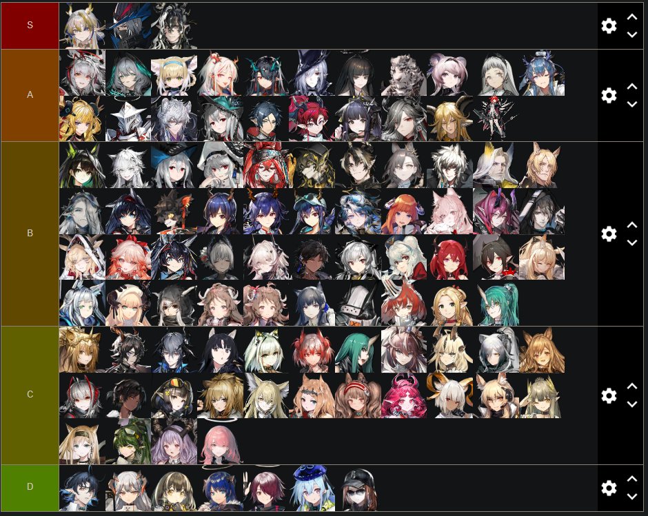 Biblebless1's tweet photo. W tierlist? https://t.co/Ihpwg8Lp9M
