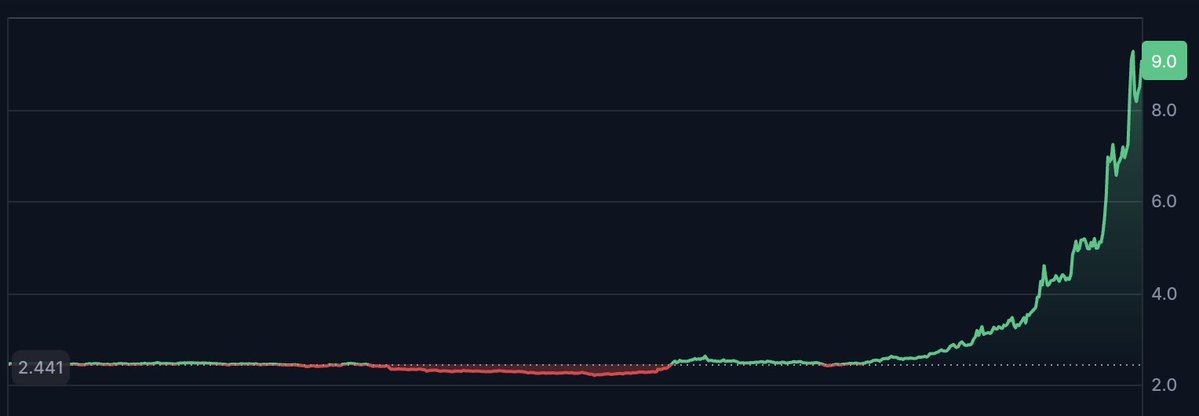 OrdinalHive tweet media