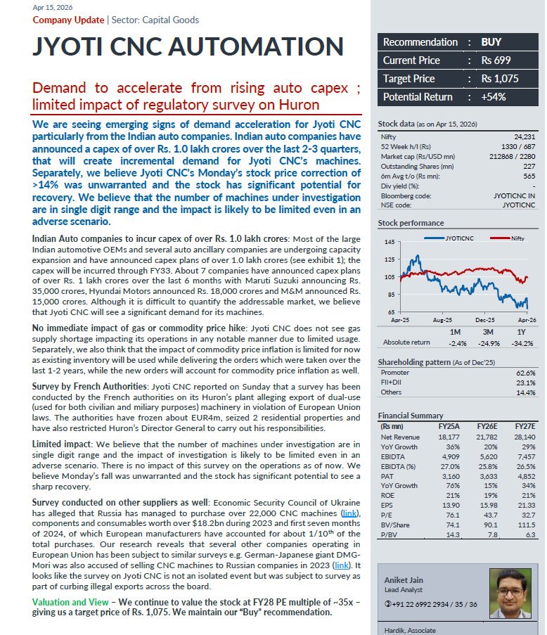 CSTM (Chandu Stock Market News) tweet media