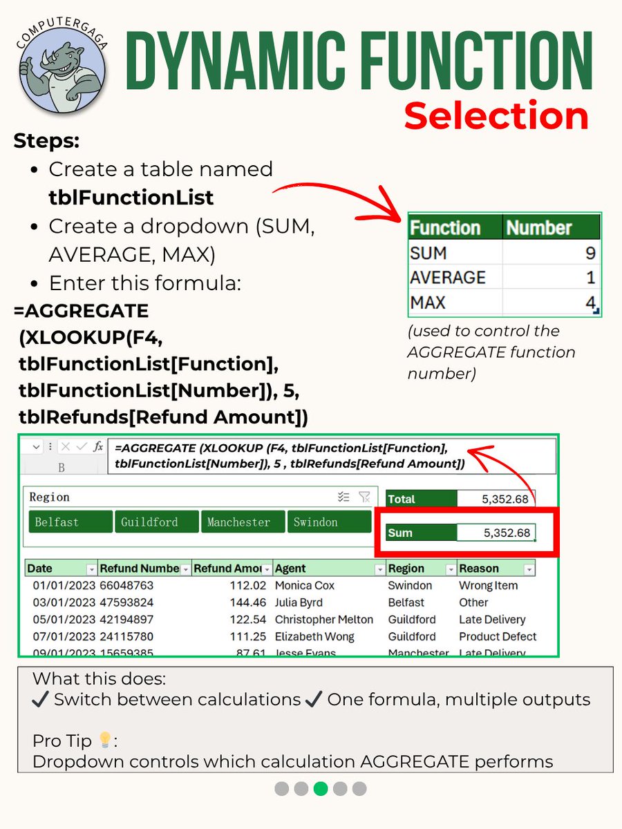 Computergaga1's tweet image. Stop using multiple formulas 

With AGGREGATE, you can work with filtered or sliced data, return only visible results, and switch between SUM, AVERAGE, and MAX using just one formula.

▶ Watch the full tutorial here: youtube.com/watch?v=WyD5Og…

#exceltips #excel #productivityhacks
