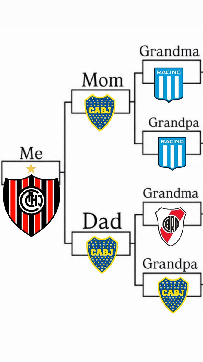 ni hace falta decir quien es la piola de la familia