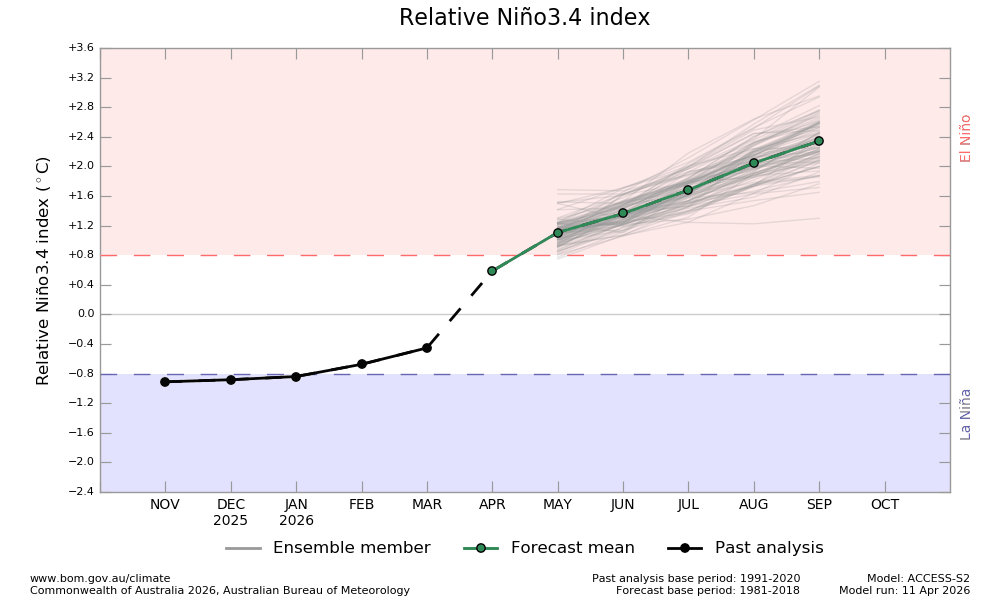 Aziz alyazidi tweet media
